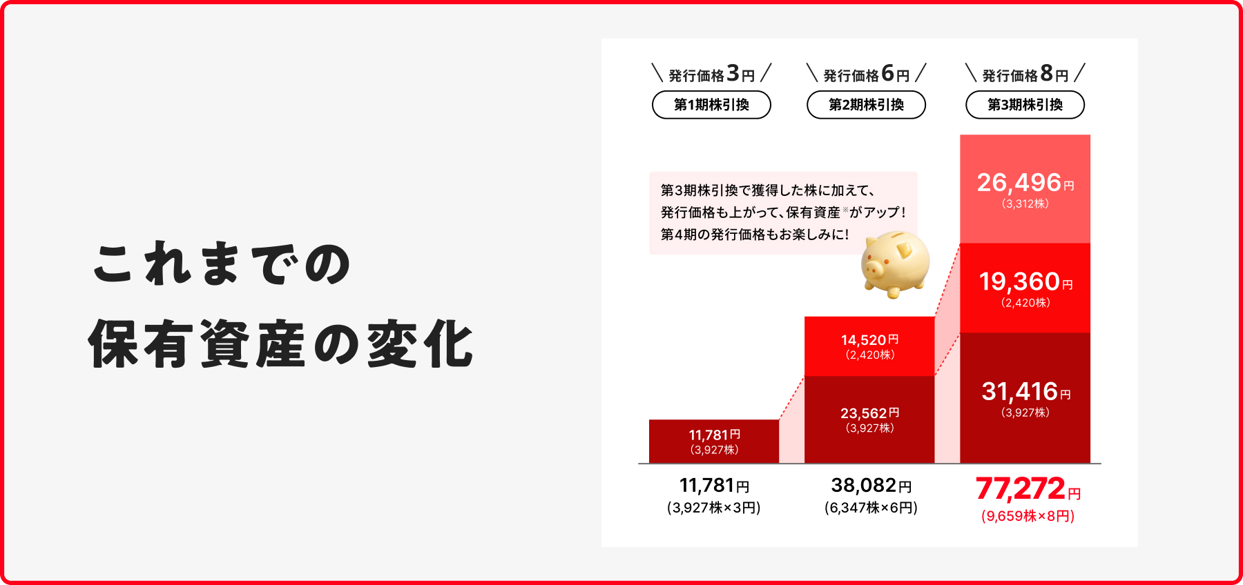 これまでの保有資産の変化