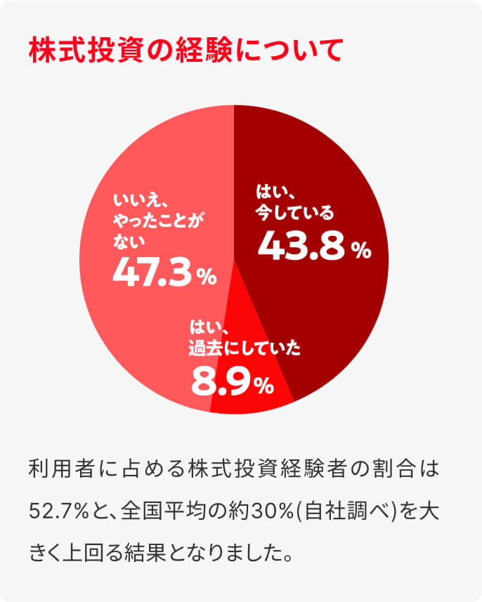 年齢データ